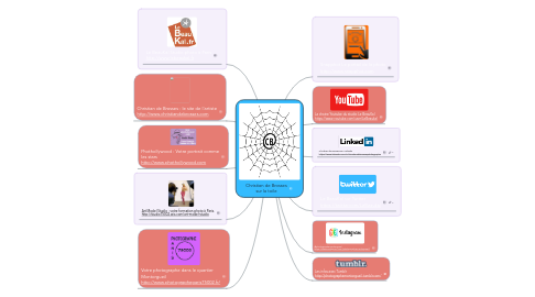 Mind Map: Christian de Brosses sur la toile