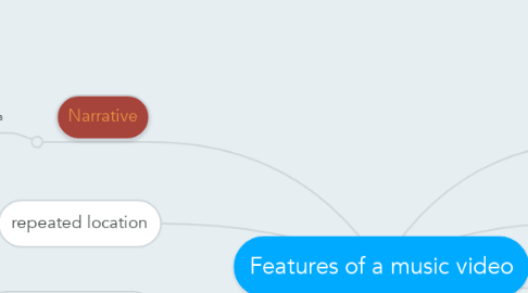 Mind Map: Features of a music video