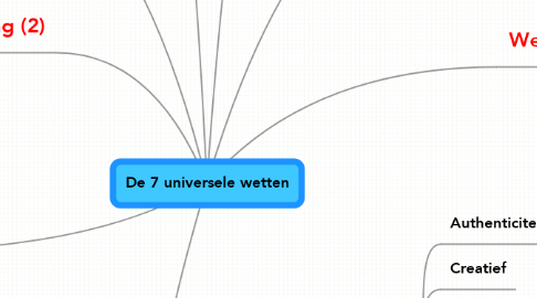 Mind Map: De 7 universele wetten