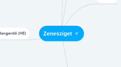 Mind Map: Zenesziget