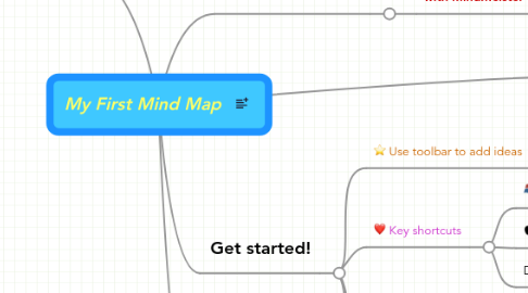 Mind Map: My First Mind Map