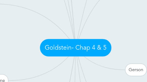 Mind Map: Goldstein- Chap 4 & 5