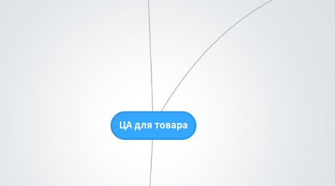 Mind Map: ЦА для товара