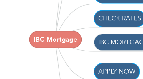 Mind Map: IBC Mortgage