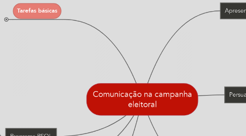 Mind Map: Comunicação na campanha eleitoral