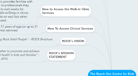 Mind Map: The Reach Out Centre for Kids (R.O.C.K)