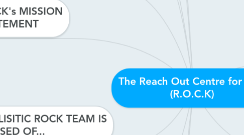 Mind Map: The Reach Out Centre for Kids (R.O.C.K)