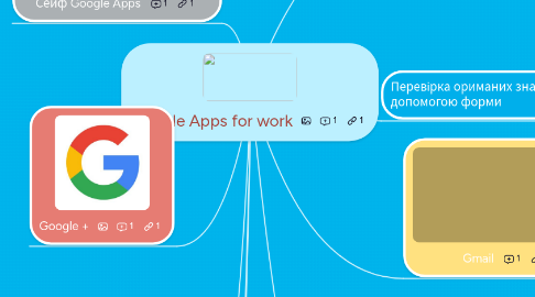 Mind Map: Google Apps for work