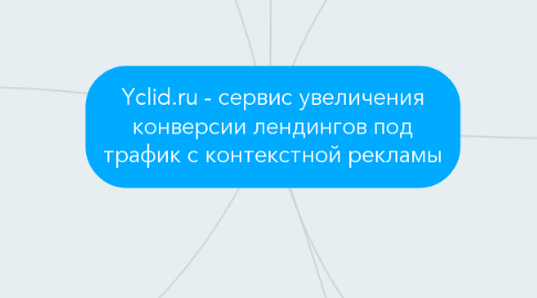 Mind Map: Yclid.ru - сервис увеличения конверсии лендингов под трафик с контекстной рекламы
