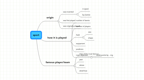 Mind Map: sport