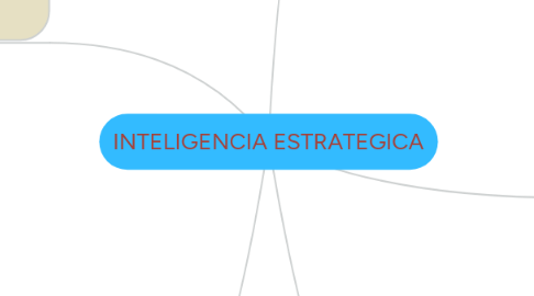 Mind Map: INTELIGENCIA ESTRATEGICA