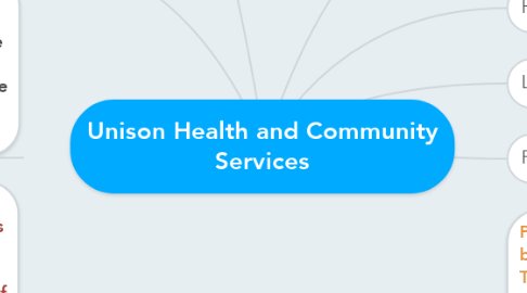 Mind Map: Unison Health and Community Services