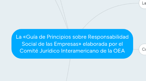 Mind Map: La «Guía de Principios sobre Responsabilidad Social de las Empresas» elaborada por el Comité Jurídico Interamericano de la OEA