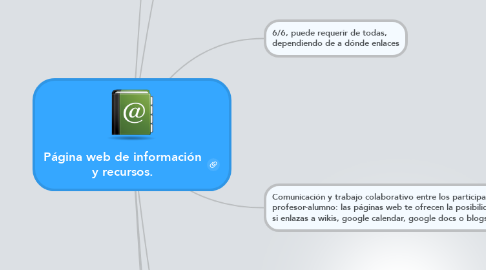 Mind Map: Página web de información y recursos.