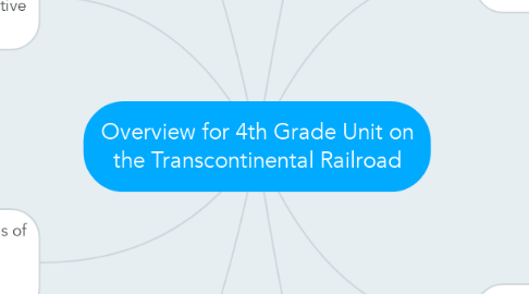 Mind Map: Overview for 4th Grade Unit on the Transcontinental Railroad