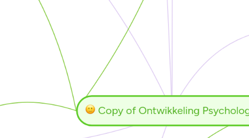 Mind Map: Copy of Ontwikkeling Psychologie