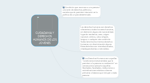 Mind Map: CUIDADANIA Y DERECHOS HUMANOS DE LOS JOVENES