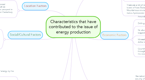 Mind Map: Characteristics that have contributed to the issue of energy production
