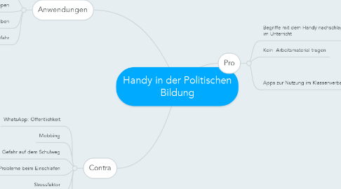 Mind Map: Handy in der Politischen Bildung