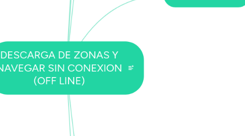 Mind Map: DESCARGA DE ZONAS Y NAVEGAR SIN CONEXION (OFF LINE)