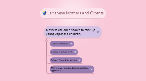 Mind Map: Japanese Mothers and Obents