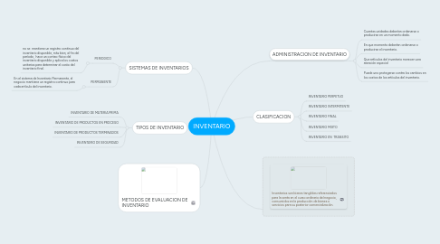 Mind Map: INVENTARIO