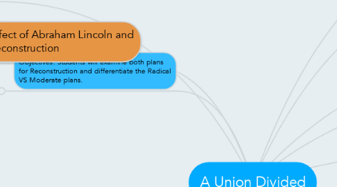 Mind Map: A Union Divided