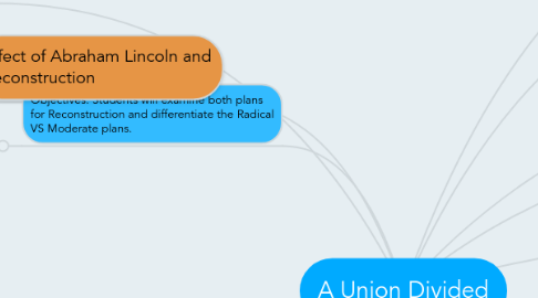 Mind Map: A Union Divided