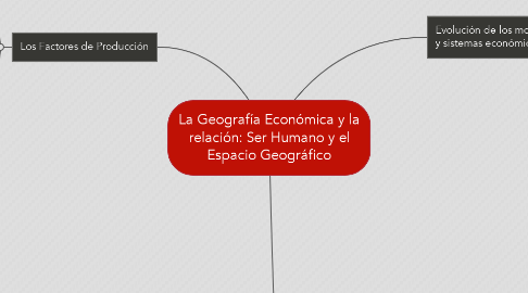Mind Map: La Geografía Económica y la relación: Ser Humano y el Espacio Geográfico