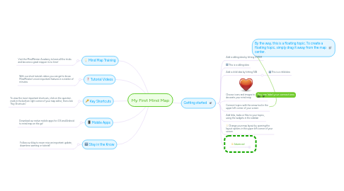 Mind Map: My First Mind Map