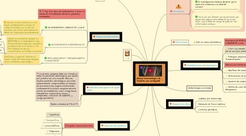 Mind Map: ¡Manejo Estomatológico de Paciente con Cardiopatía!