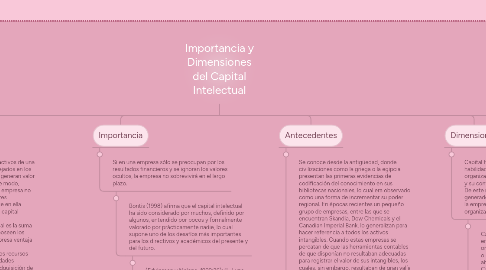 Mind Map: Importancia y Dimensiones del Capital Intelectual