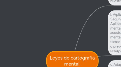 Mind Map: Leyes de cartografía mental.