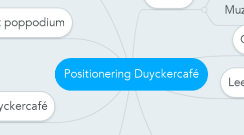 Mind Map: Positionering Duyckercafé