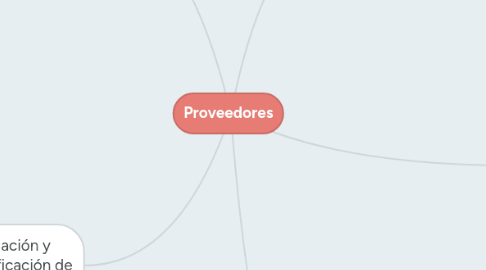 Mind Map: Proveedores