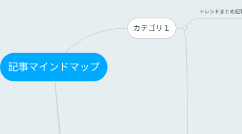 Mind Map: 記事マインドマップ