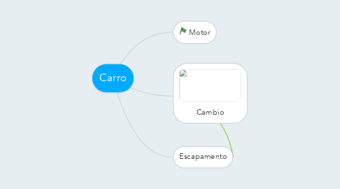 Mind Map: Carro