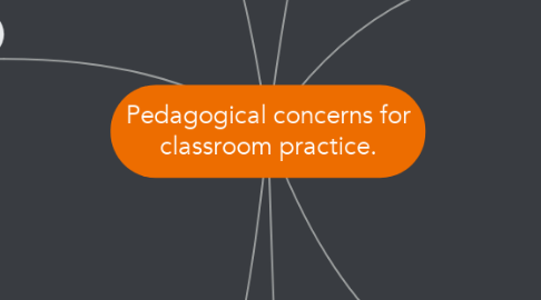 Mind Map: Pedagogical concerns for classroom practice.