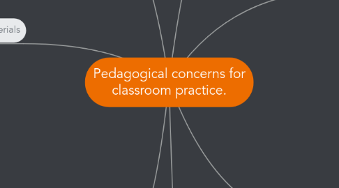 Mind Map: Pedagogical concerns for classroom practice.