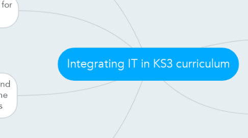 Mind Map: Integrating IT in KS3 curriculum