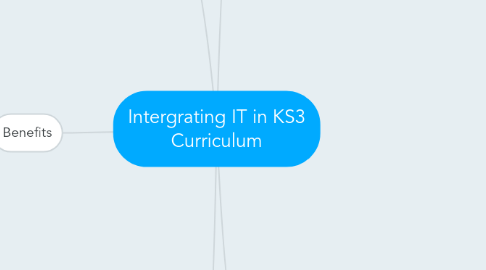 Mind Map: Intergrating IT in KS3 Curriculum