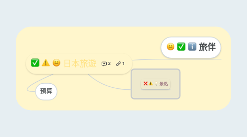 Mind Map: 日本旅遊