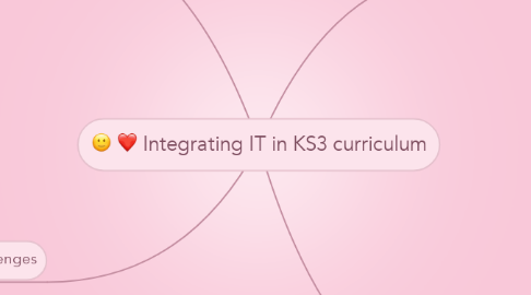 Mind Map: Integrating IT in KS3 curriculum