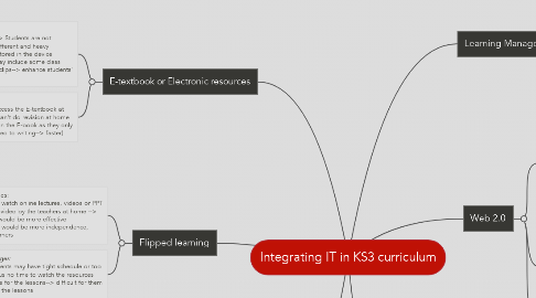 Mind Map: Integrating IT in KS3 curriculum