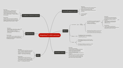 Mind Map: Integrating IT in KS3 curriculum