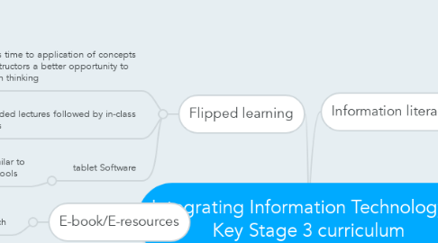 Mind Map: Integrating Information Technology in Key Stage 3 curriculum