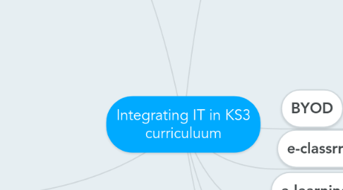 Mind Map: Integrating IT in KS3 curriculuum