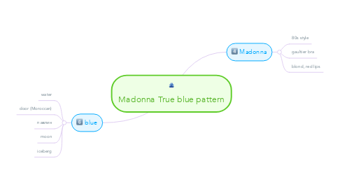 Mind Map: Madonna True blue pattern