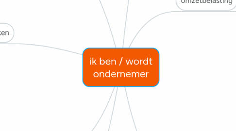 Mind Map: ik ben / wordt ondernemer