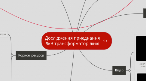 Mind Map: Дослідження приєднання 6кВ трансформатор лінія